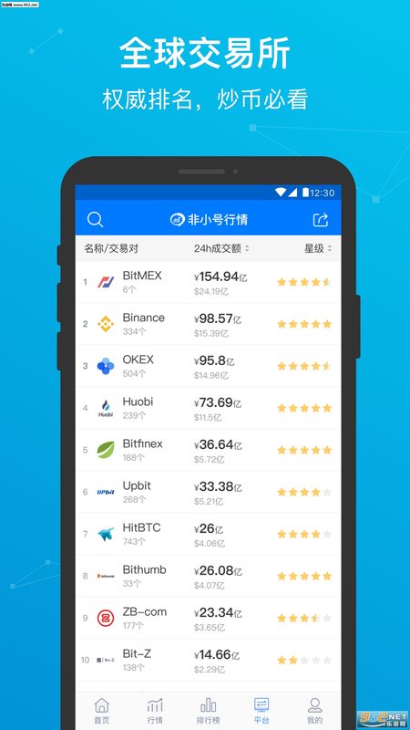 AICoin数字货币截图 3